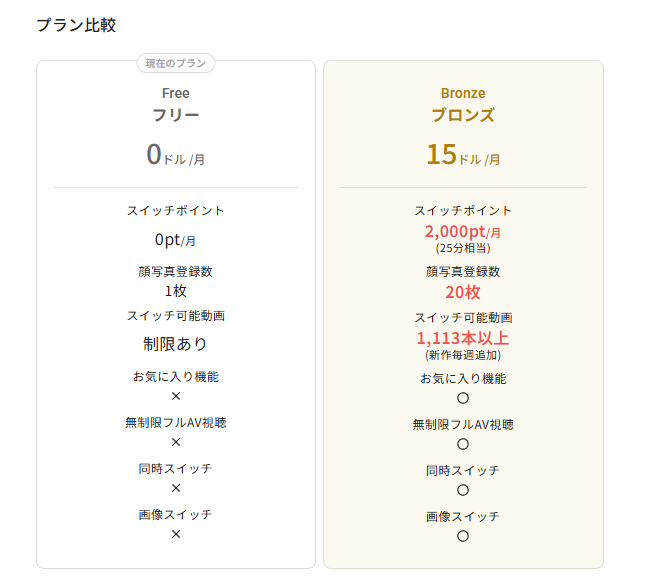 FACESWICHって何?今注目のAIサービスをレビュー 33 image